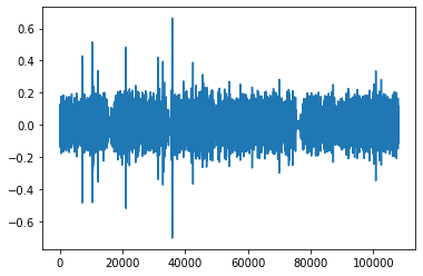 ../../_images/TP4 - Spectral Analysis and Filtering-Exercise_45_1.png